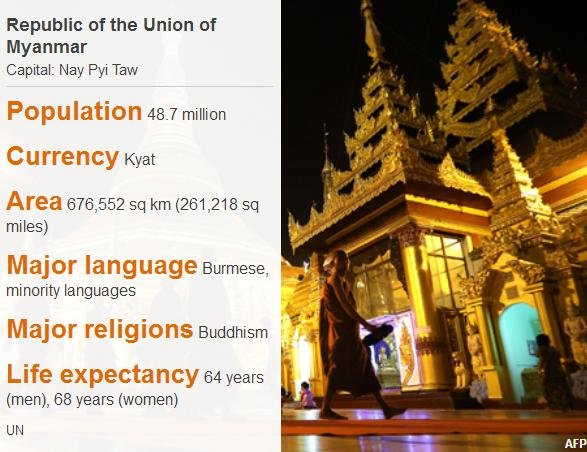 Myanmar Data.jpeg