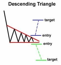 Bilateral - Descending Triangle.JPG