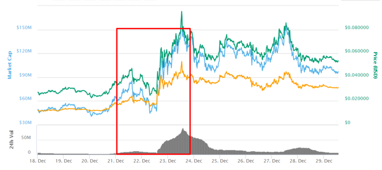 Burst  BURST   0 052923   2 15     CoinMarketCap.png