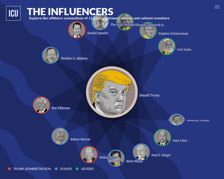 Explore The Influencers  US president Donald Trump s allies in the Paradise Papers.png
