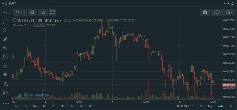 IOTA chart.jpg