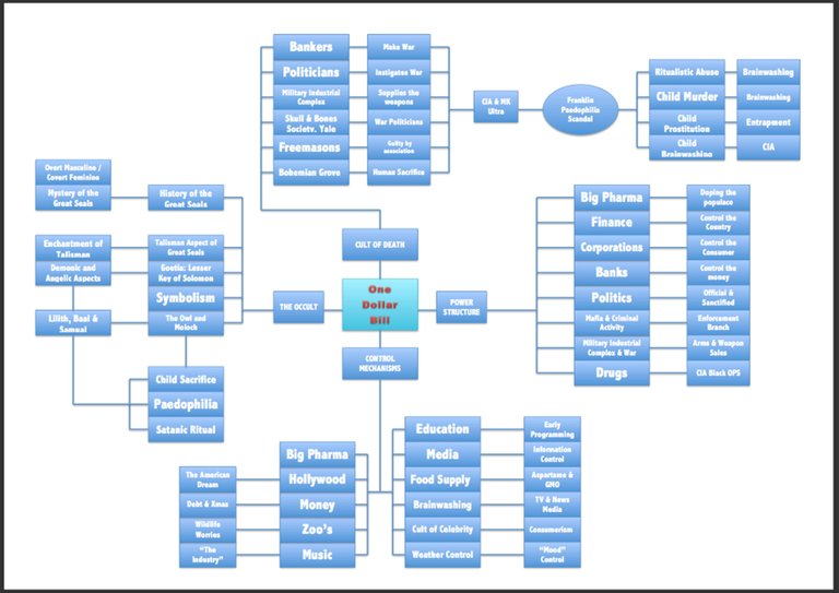 illuminati diagram.jpg