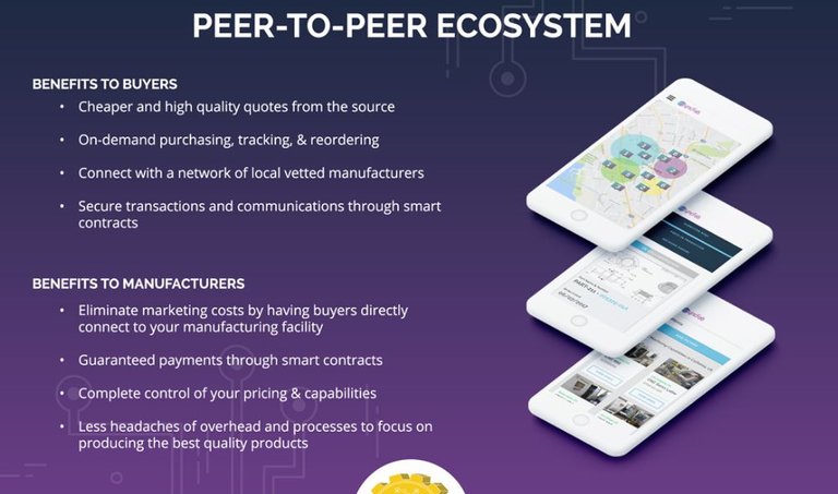 MFG P2P Ecosystem.JPG