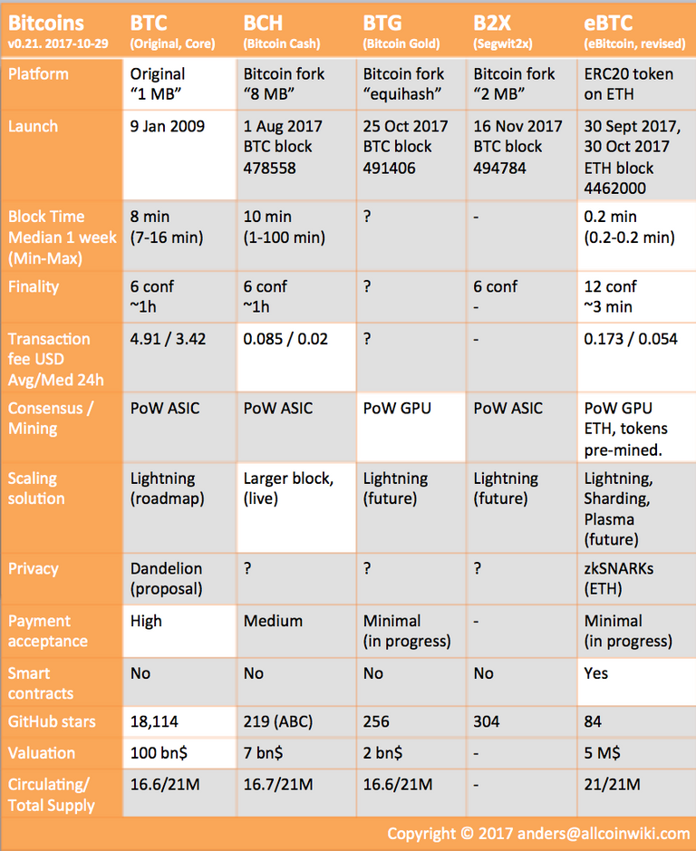 bitcoins-table.a82a4c8.png