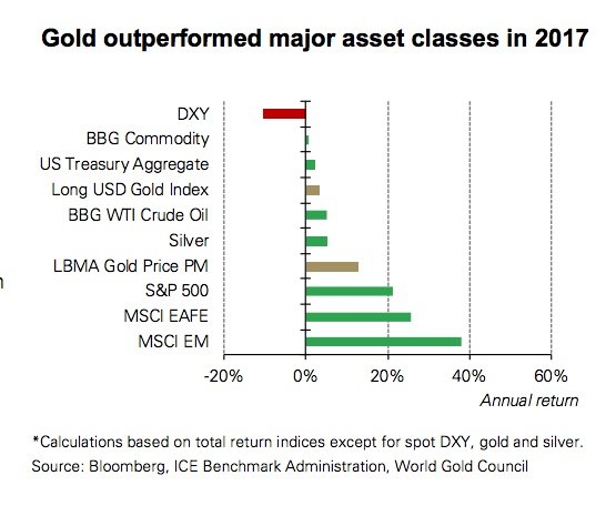 wgc-chart1.jpg