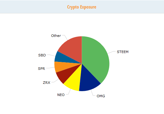 Manage and track your cryptocurrency portfolio   CryptoCompare.com.png