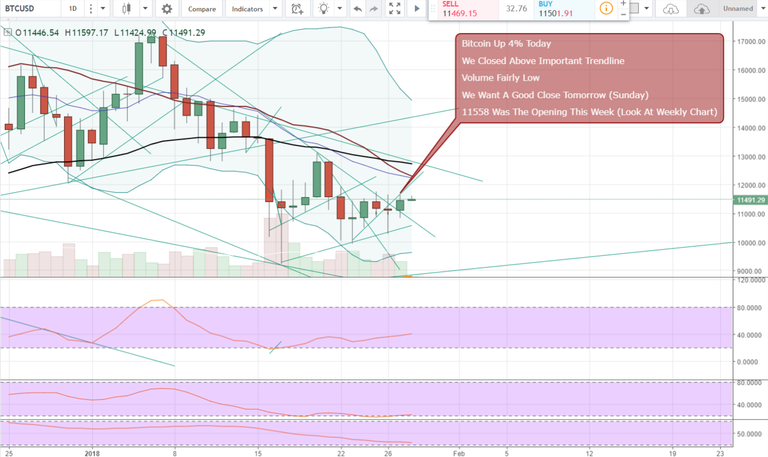 FireShot Capture 810 - BTCUSD_ 11461.01 ▲+0.13% — Unn_ - https___www.tradingview.com_chart_AxIWekrr_.png