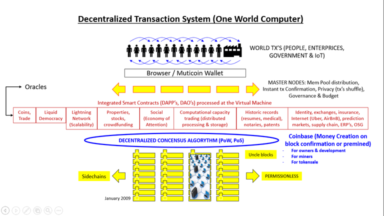 Smart Blockchains.png