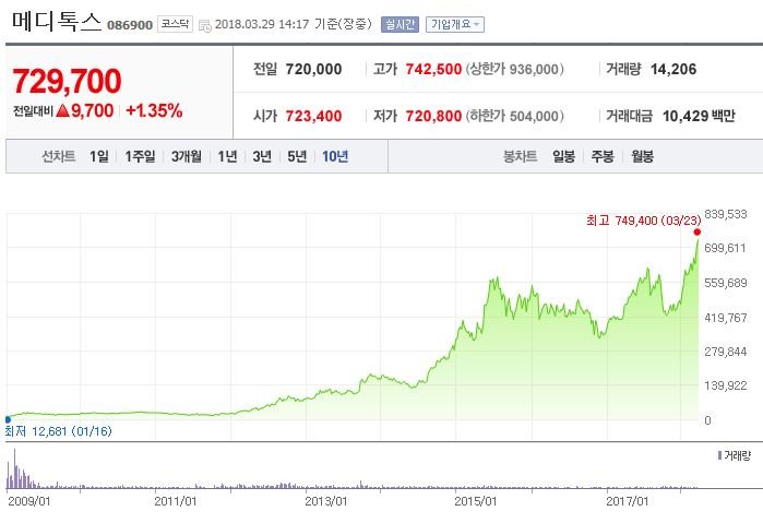 메디톡스.JPG