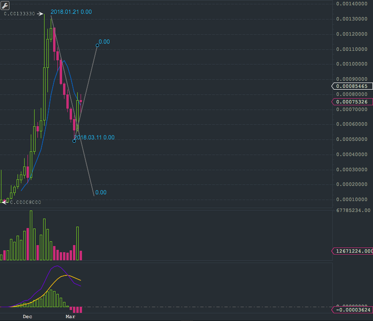 eos-trend-collider.png