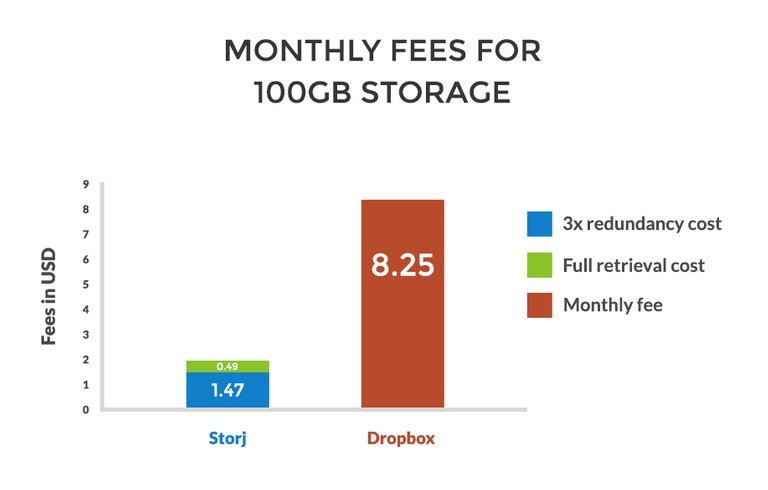 storj-vs-dropbox-1.jpg