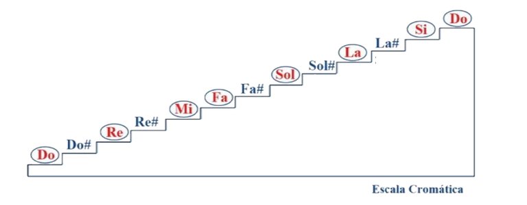 escala cromatica.jpg