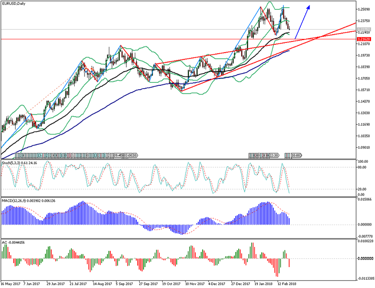 EURUSDDaily1.png