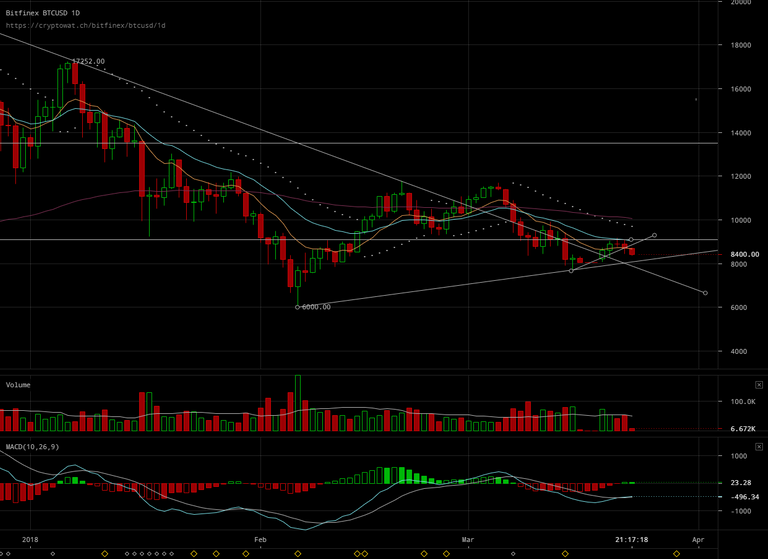 bitfinex-btcusd-Mar-23-2018-12-42-43.png