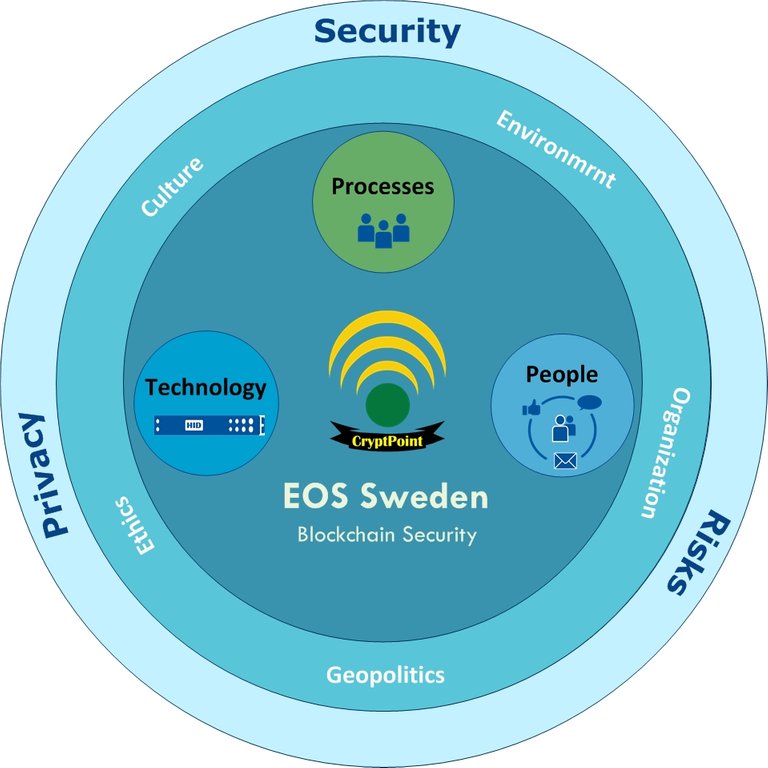 EOS Sweden.jpg