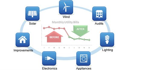 1i_Energy_Saving_Solutions_Lower_Utility_Bills-69347573.jpg