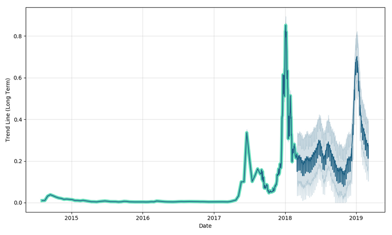 bitshares-forecast (1).png