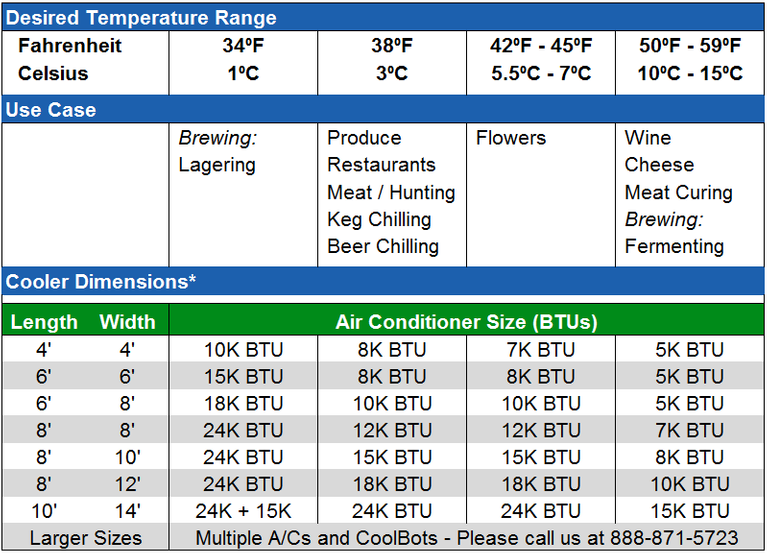 AC-Sizing-Chart_v7.png