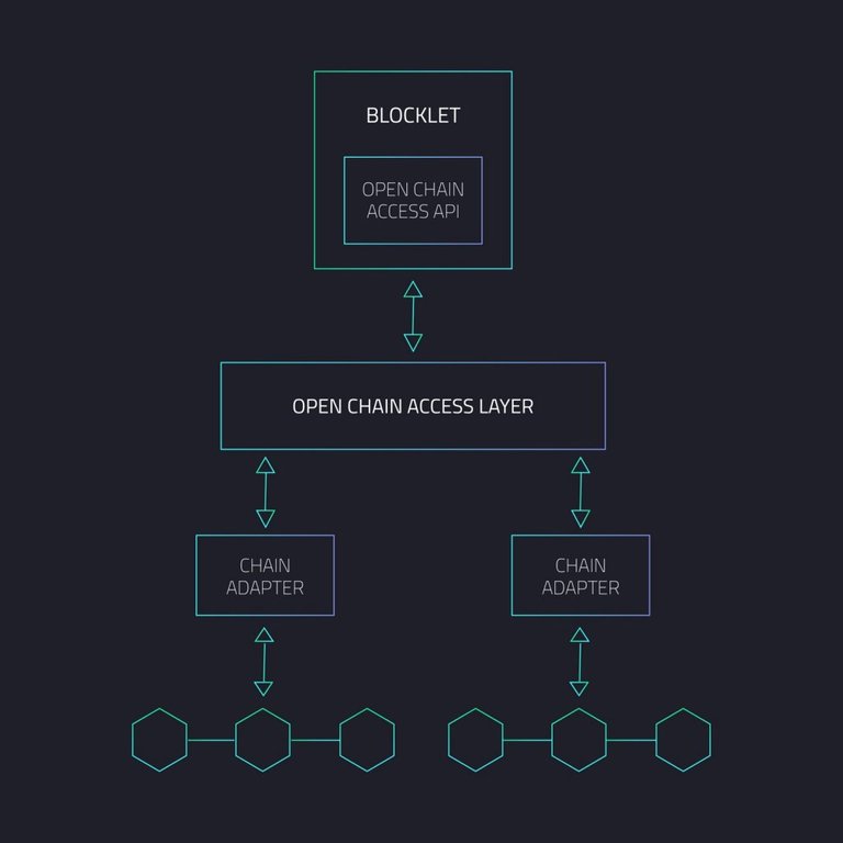 arcblock_protocol-1024x1024.jpeg