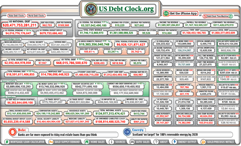 us debt 08 november 2017.png