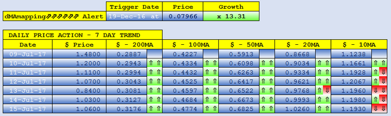 SIBCOIN dMAs screen.png