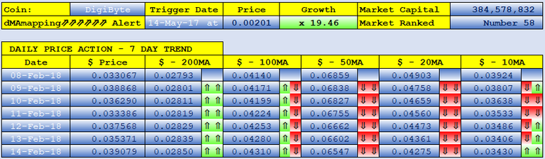 DIGIBYTE dMAs screen.png