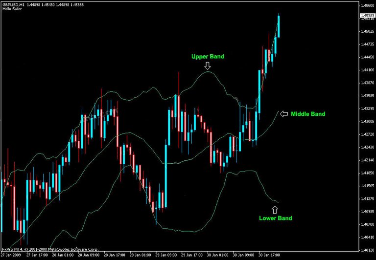 bollinger_bands.jpg