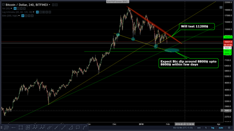 btc_chart.png