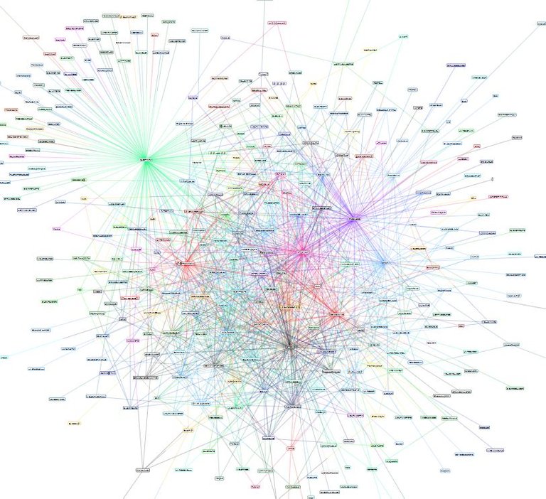 lightning-network-nodes-feb2.jpg