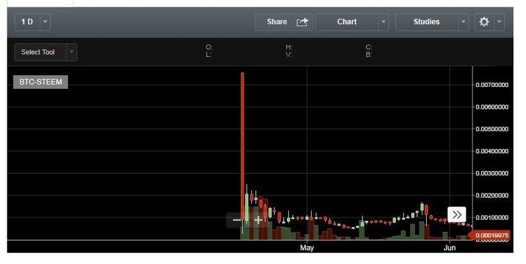 Capture steem 27.12.JPG