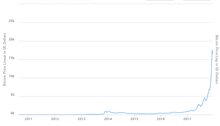 bitcoin graph.png