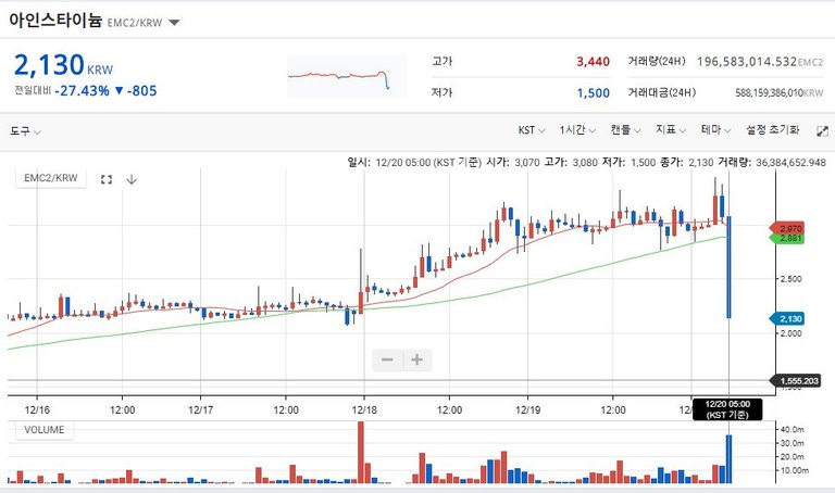 아인스타이늄 실시간 시세 (오전 5시).JPG