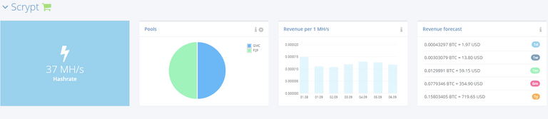 Scrypt