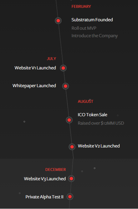 lineage roadmap.png