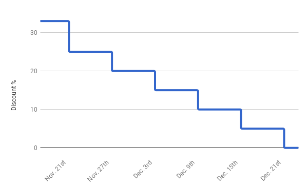 discount chart.png