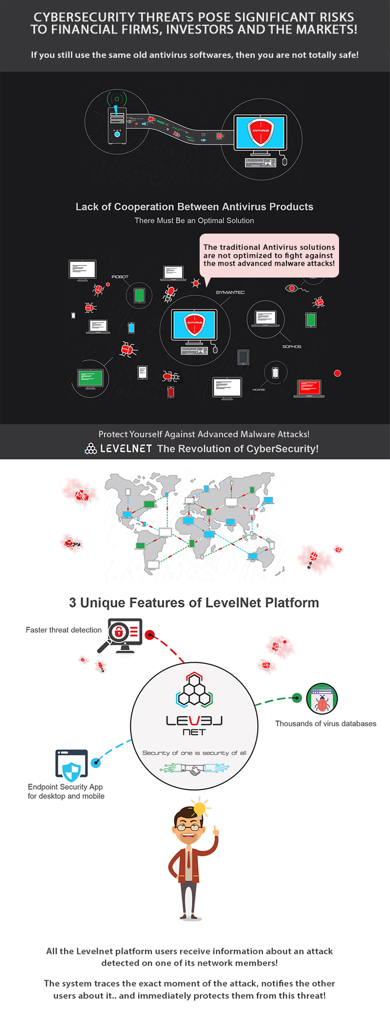 levelnet_network_antivirus.png