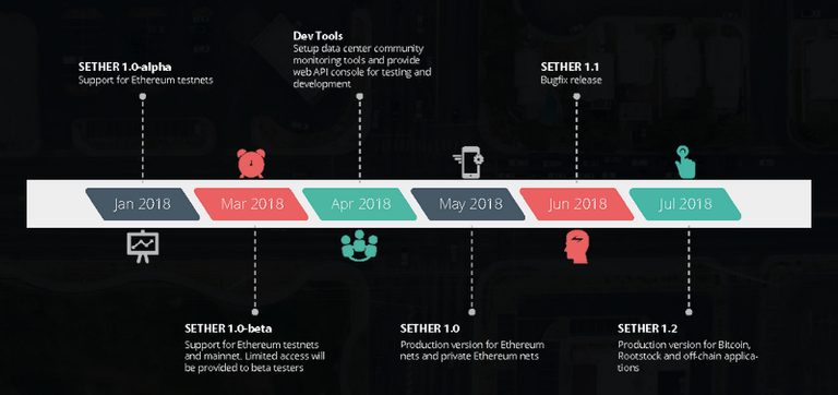 sether roadmap.png