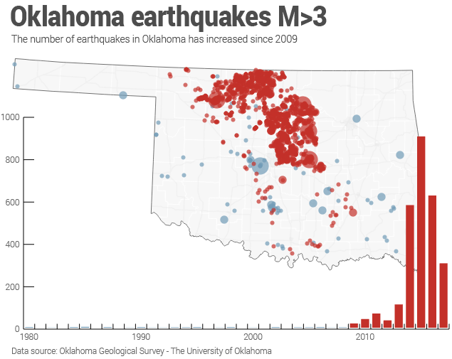 Ok quakes.png