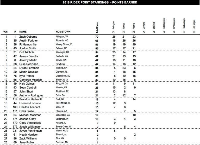 Site-250SX-Standings.jpg