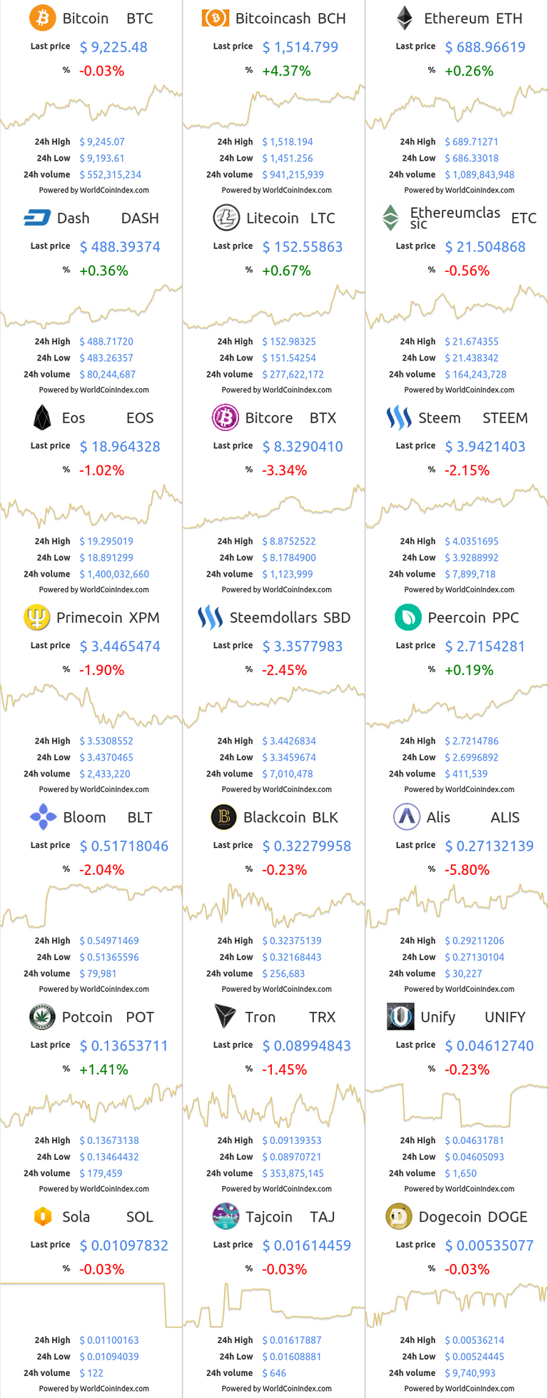 btc-bch-eth-dash-ltc-etc-eos-btx-steem-xpm-sbd-ppc-blt-blk-alis-pot-trx-unify-sol-taj-doge.png