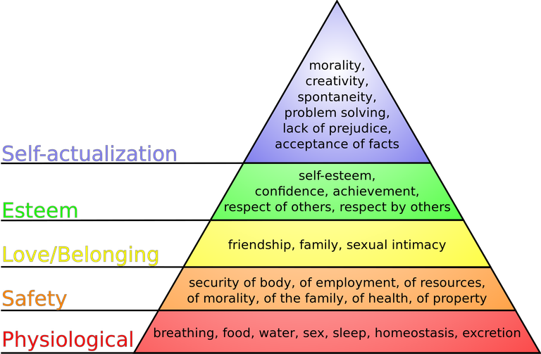 Maslow's_hierarchy_of_needs.svg.png