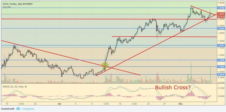 Bitcoin-va-ethereum-lien-tuc-dieu-chinh-iota-nguoc-dong-leo-len-btc-eth-iota.jpg