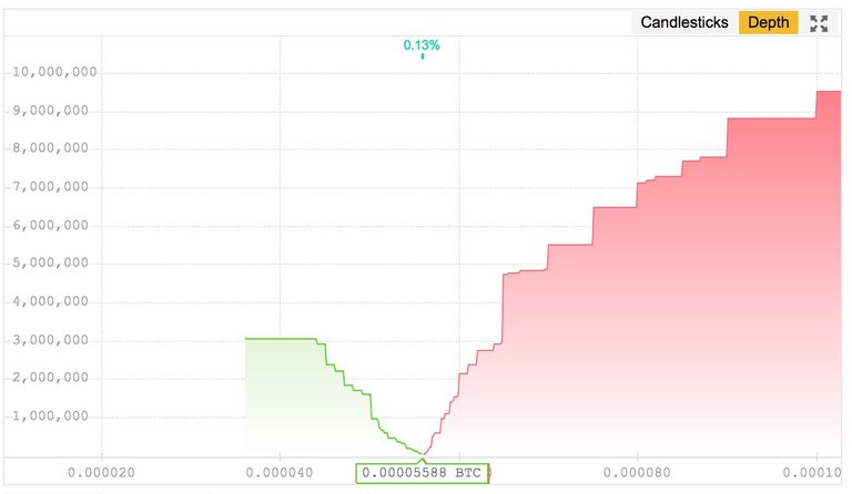 CardanoDepthChart2.jpg