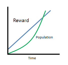 04_reward_graph.png