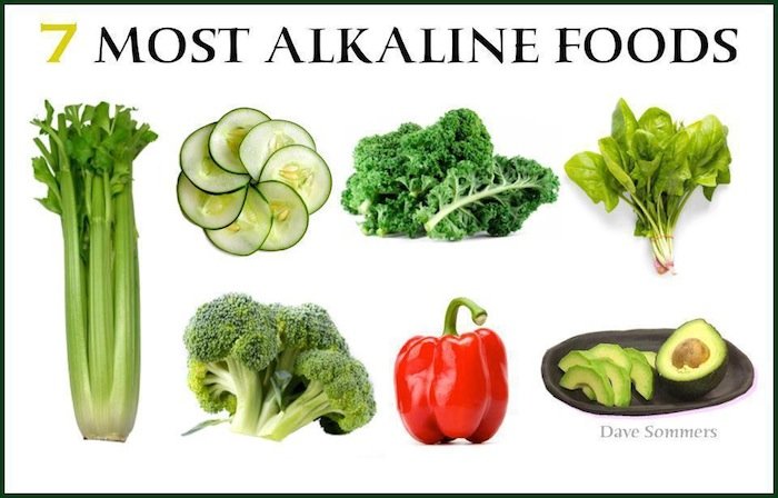 Alkaline_foods_for_male_pattern_baldness.jpg