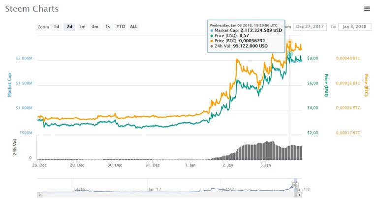 precio steem.jpg