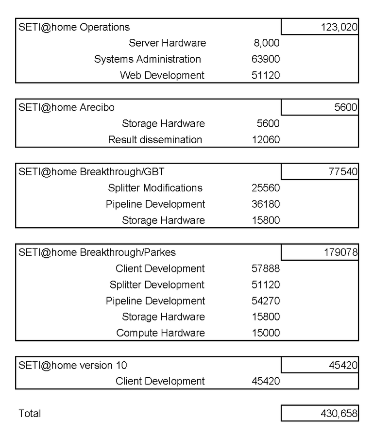 sah_budget_2016.png