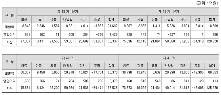 20160630_한화케미칼1.png