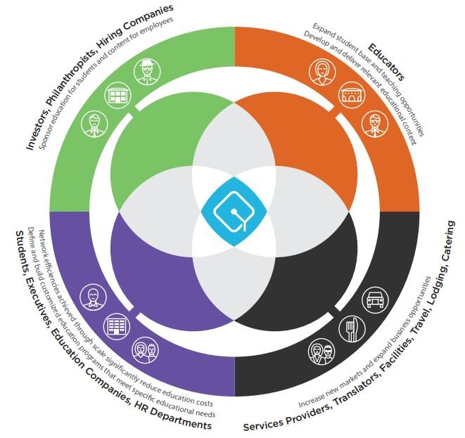 odem-ecosystem.jpg