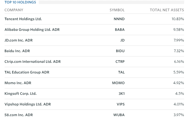 KWEB_holdings.png
